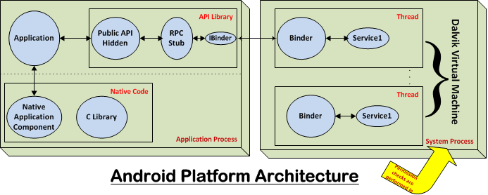 Android Permissions A Truth Unfold - Inteliworld Solutions