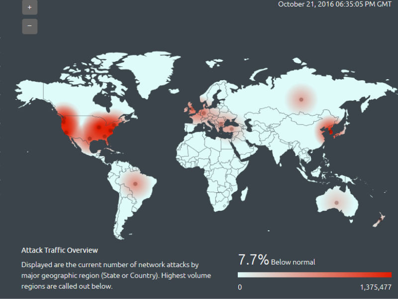 Twitter under DDOS Attack