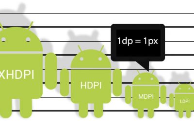 Android defining size of UI components