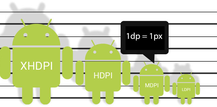 Android defining size of UI components