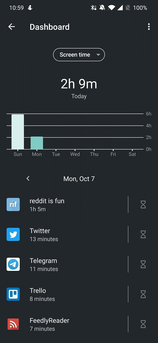 Digital Wellbeing and Parental Controls on Android - Inteliworld Solutions